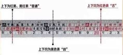 香爐擺放距離|[問題]魯班尺怎麼測量牌位及香爐距離？